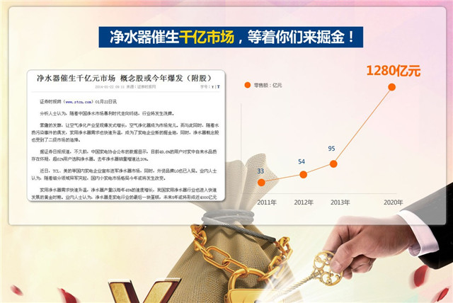 凈水器代理商，怎樣選凈水器加盟品牌？